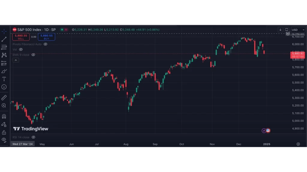 Countdown to Year-End: What’s Moving the Stock Market This Week